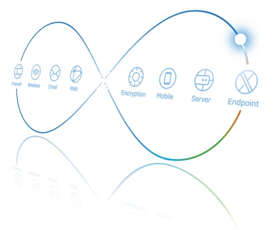 Sophos Central Firewall Reporting