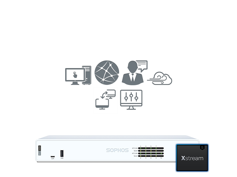 Sophos XGS 116 mit Xstream Protection