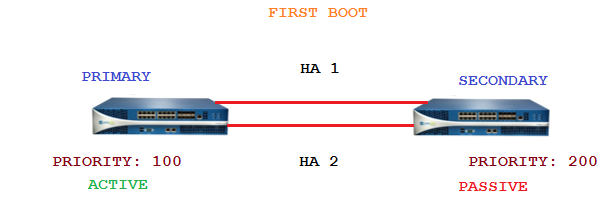 Failover (Ausfallsicherung)