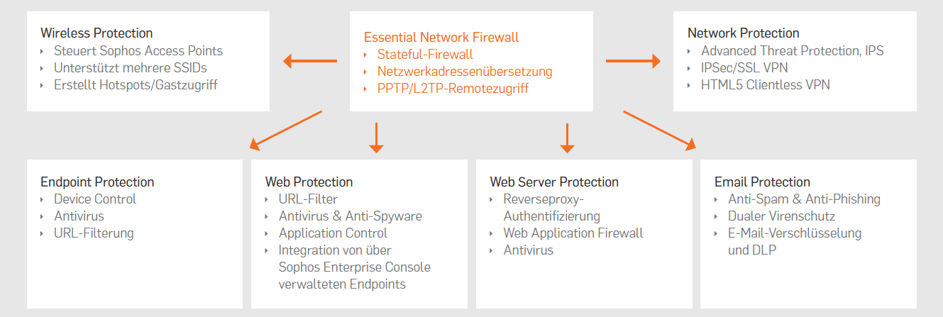 Flexible-Modulerweiterung