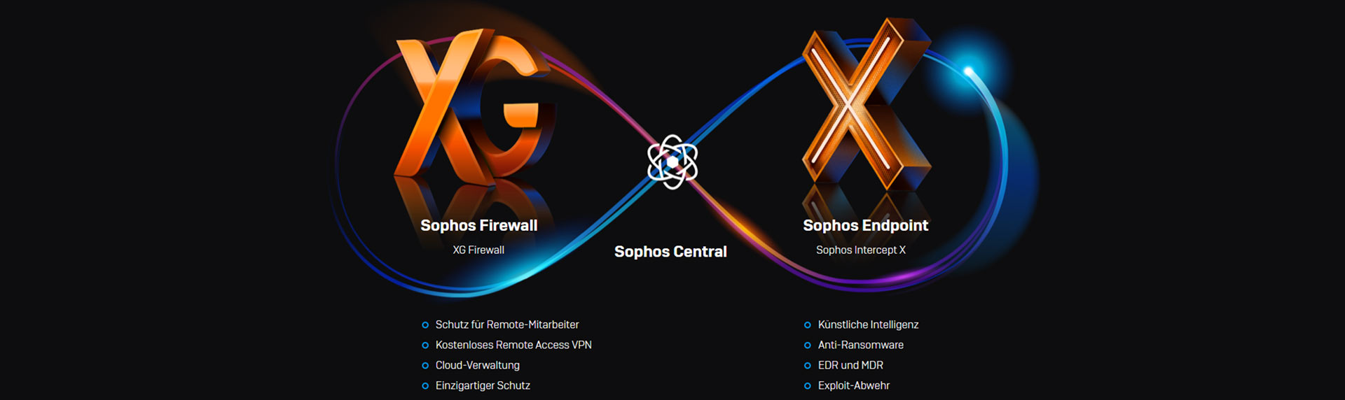 UTM 2.0 warum der Synchronized Security Ansatz von Sophos die Idee des Unified Threat Management logisch weiterdenkt und darin die Zukunft der IT-Sicherheit steckt