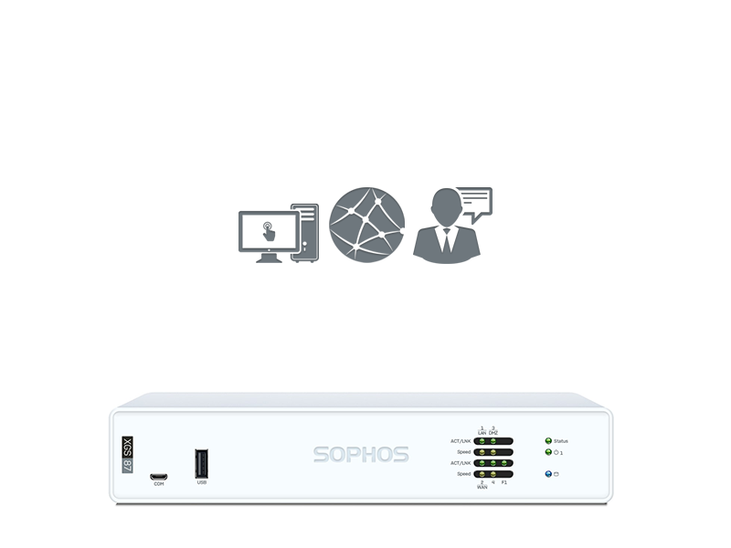 Sophos XGS 87 mit Standard Protection