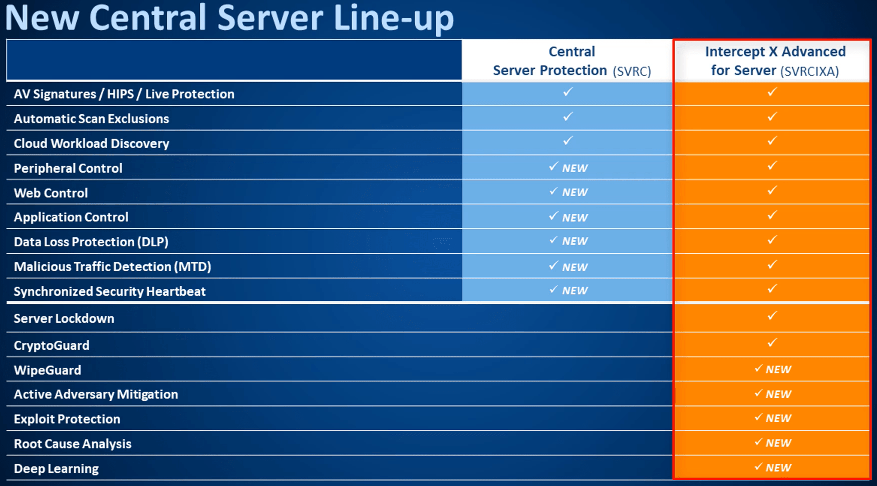 new-central-server-line-up-min