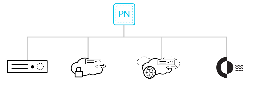 panorama Palo Alto Networks Panorama VM Management Software