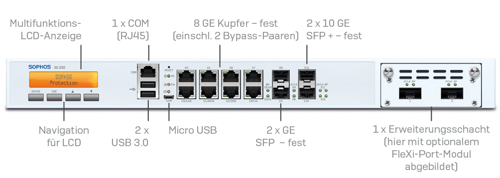 Frontseite SG330