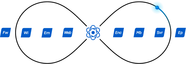 Sophos Central Enterprise Dashboard (EDB) - Vorteile, Möglichkeiten, Implementierung, Lizenzmodelle etc.
