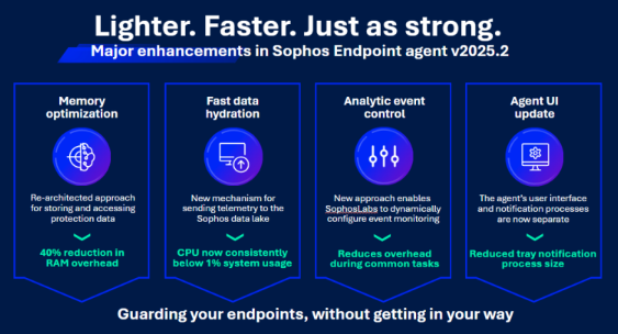 Sophos Endpoint 2025.2: Deutlich weniger Ressourcenverbrauch bei voller Sicherheit