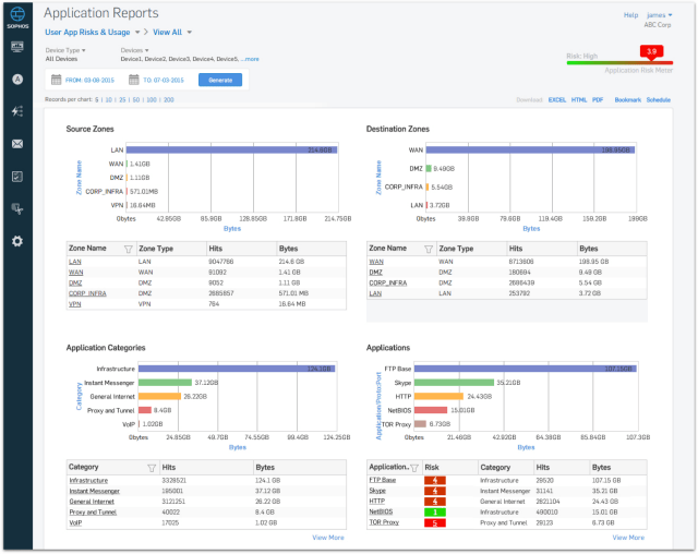 application-reports