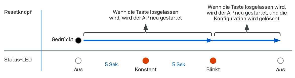 ap6-5