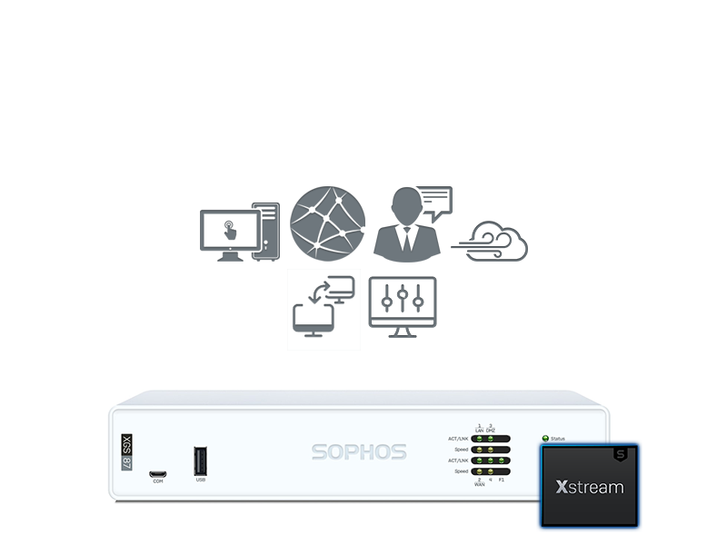 Sophos XGS 87 mit Xstream Protection