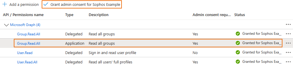 API permission.