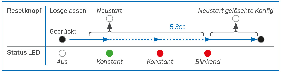 apx-Konfig-320-530-740-12