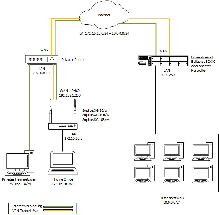 HomeOffice2