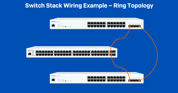 Switch Stacking in Sophos Central: Jetzt am Early Access Program teilnehmen