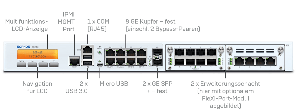 Frontseite SG430