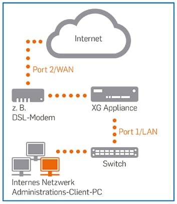 internet