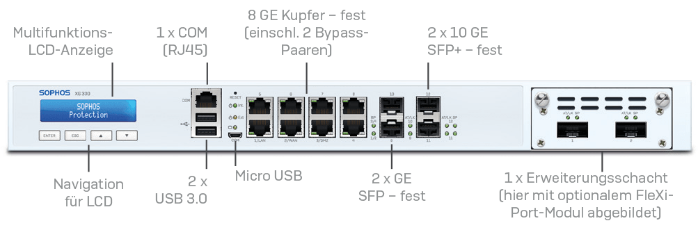 Frontseite XG310