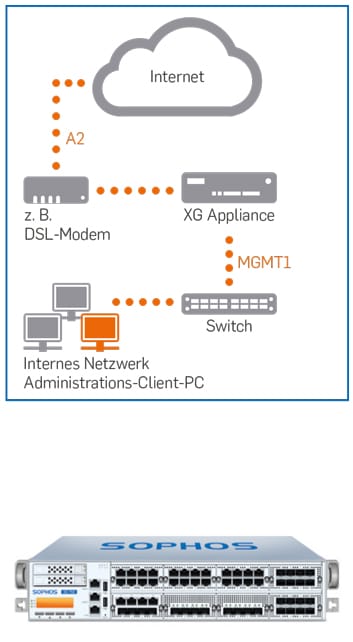 sophos_xg_750