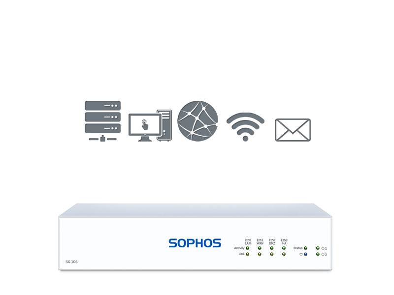 Sophos SG 105 rev.3 TotalProtect (EU/UK/US power cord)