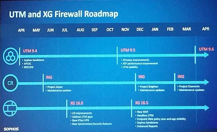 UTM und XG Firewall Roadmap